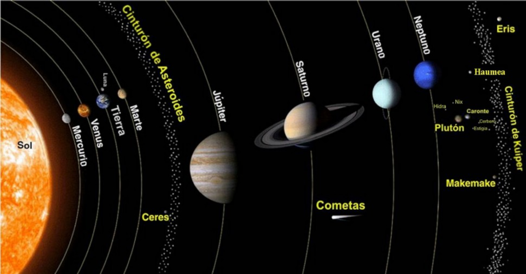 sistema solar